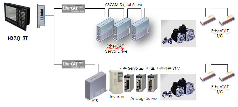 HX2.0 제어기 ST 타입